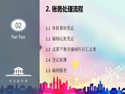 第07课 会计记账方法