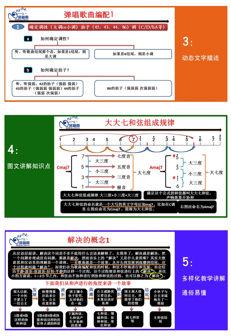 28课深蓝雨吉他乐理编曲理论教程