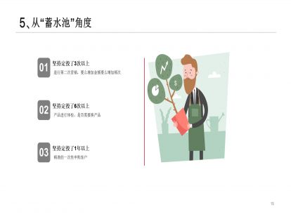1.7 从“蓄水池”的角度来看基金定投