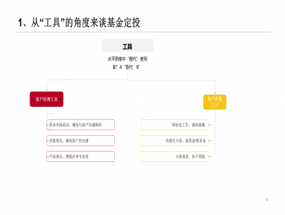 1.3 从“工具”的角度来理解基金定投