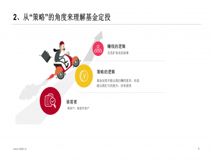 1.4 从“策略”的角度来理解基金定投