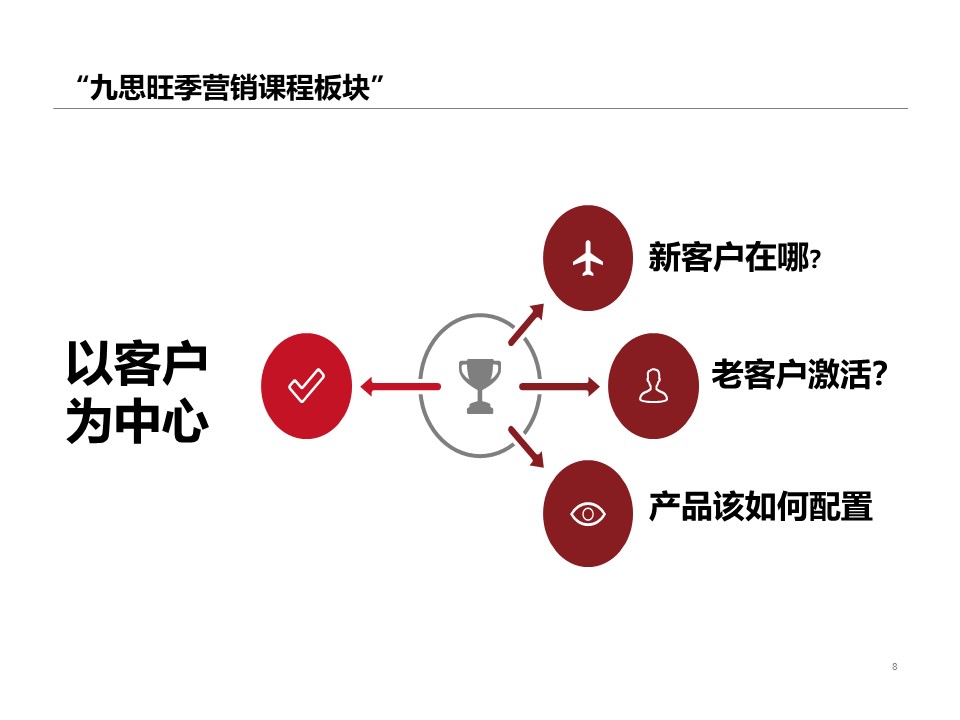 用互联网思维做好“开门红”