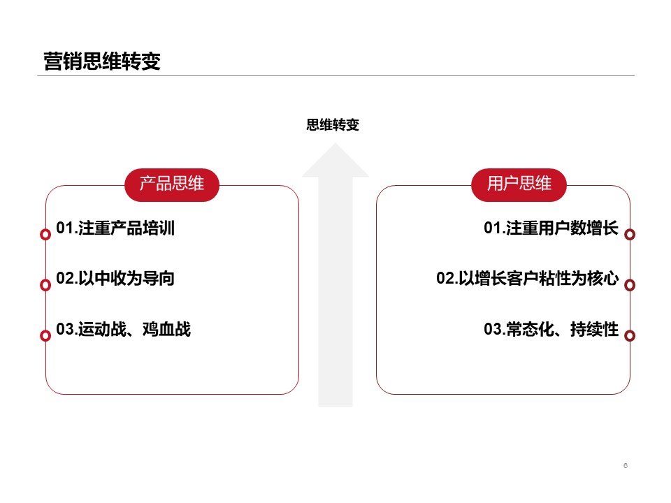 用互联网思维做好“开门红”