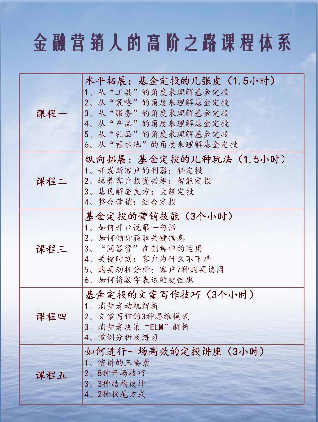 金融营销人的高阶之路——以基金定投为案例