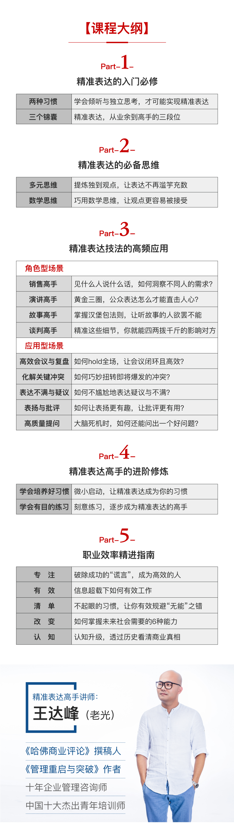 人人都需要的精准表达术