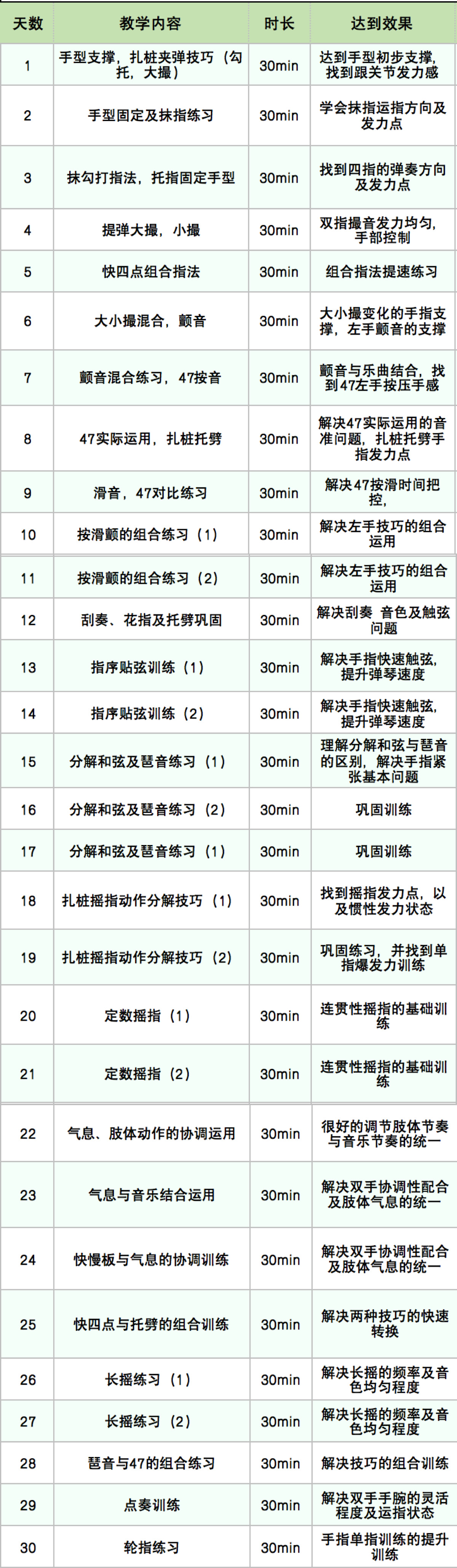 程琦老师30天古筝基本功带练【新鼓乐·好课甄选】