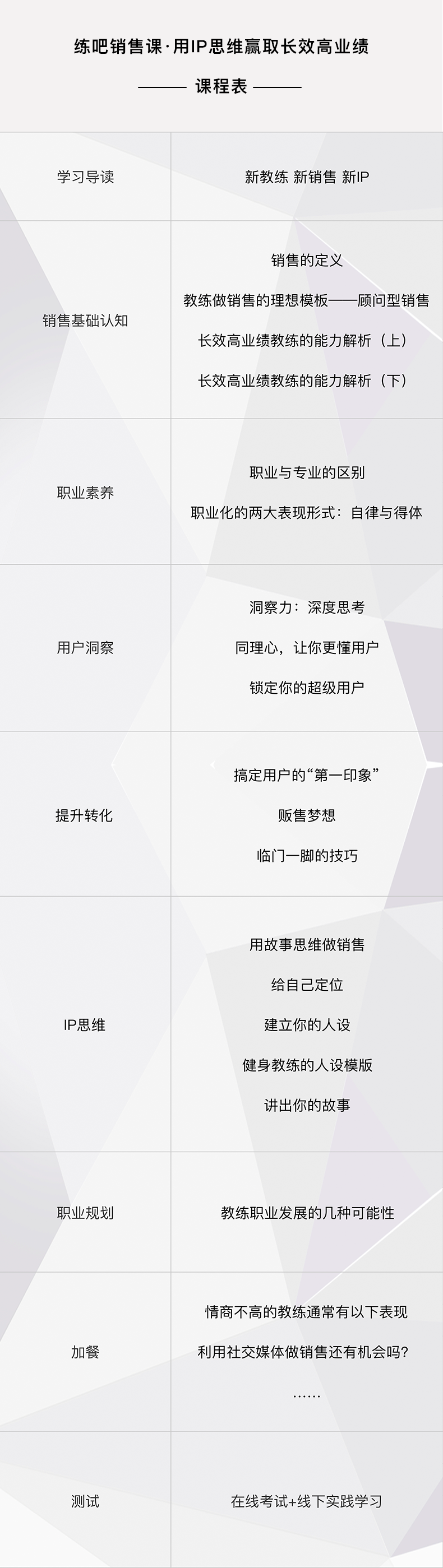 用IP思维赢取长效高业绩