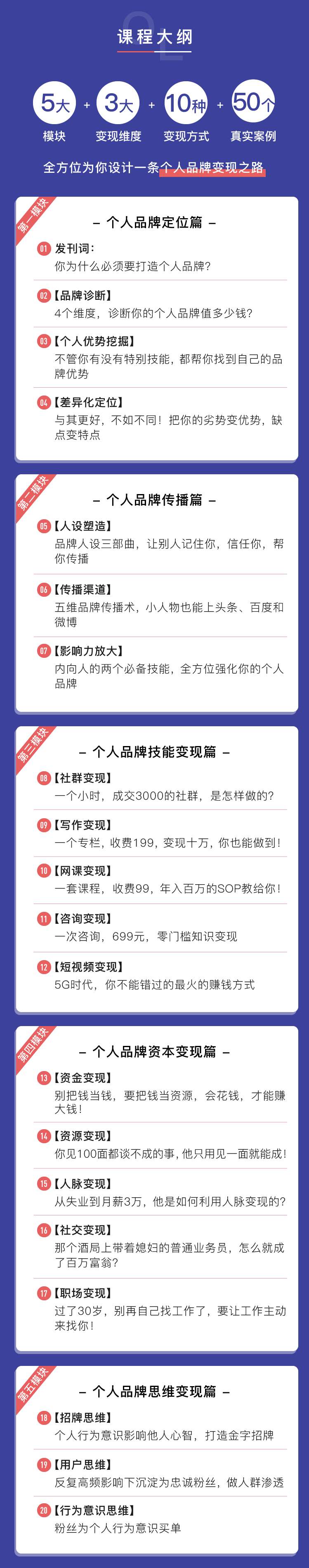 人人用得上的个人品牌变现课：盘活人脉，整合资源，提升你的吸金能力