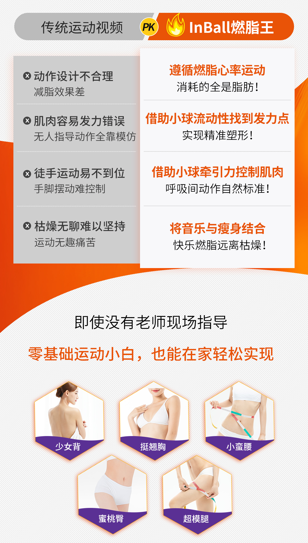 居家速瘦InBall燃脂王：极速瘦身、精准塑形、再不复胖