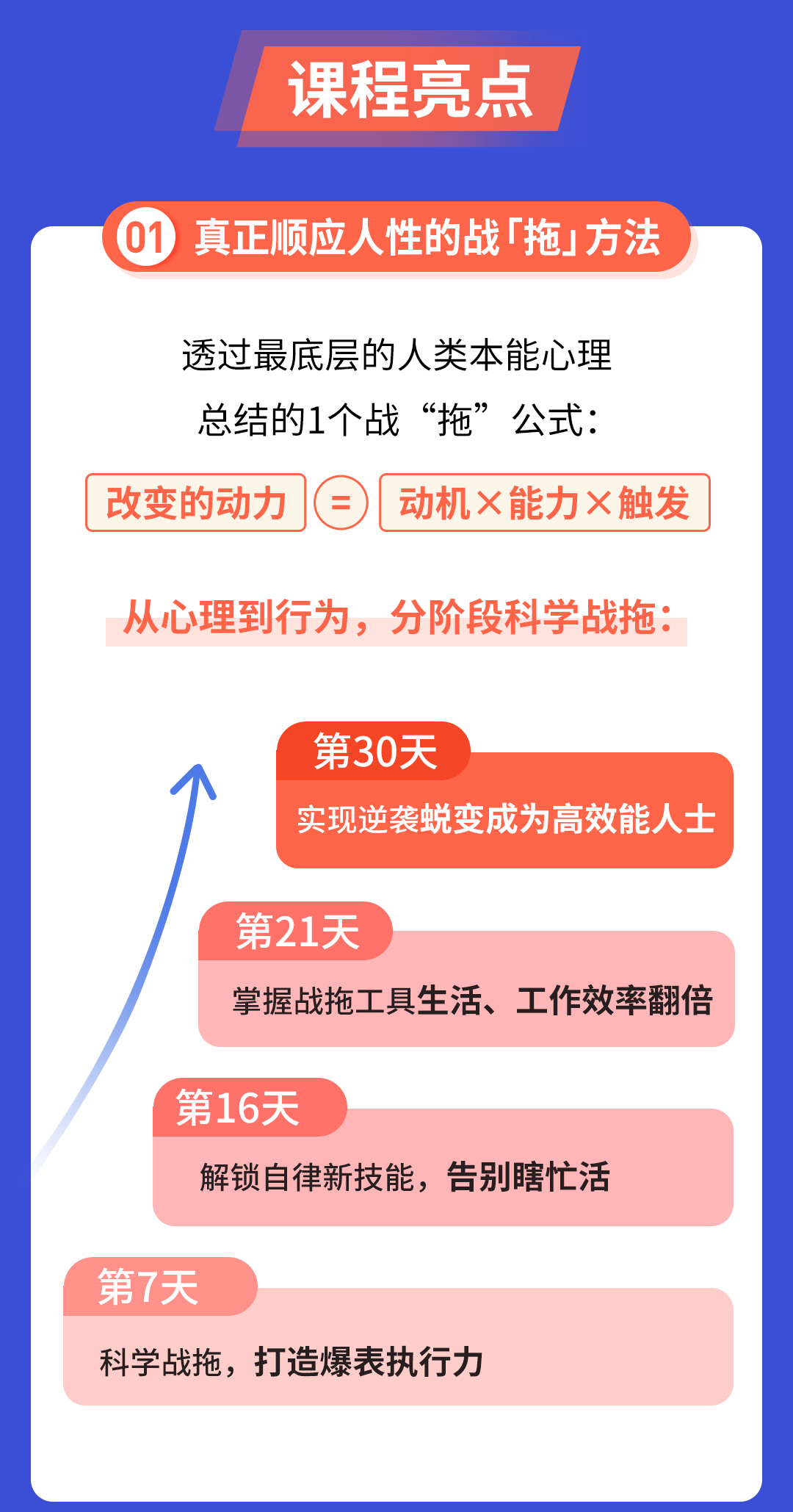 高效抗击拖延症30堂行为心理课