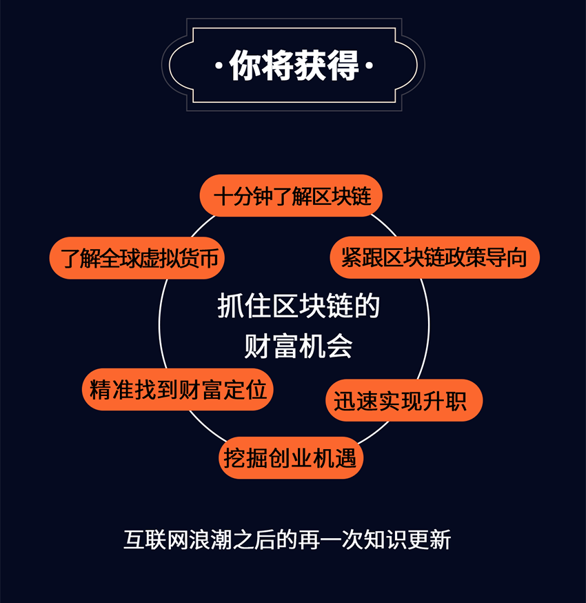 人人都懂区块链，36堂未来财富趋势课：区块链如何颠覆未来世界的金融、商业、文化与我们的