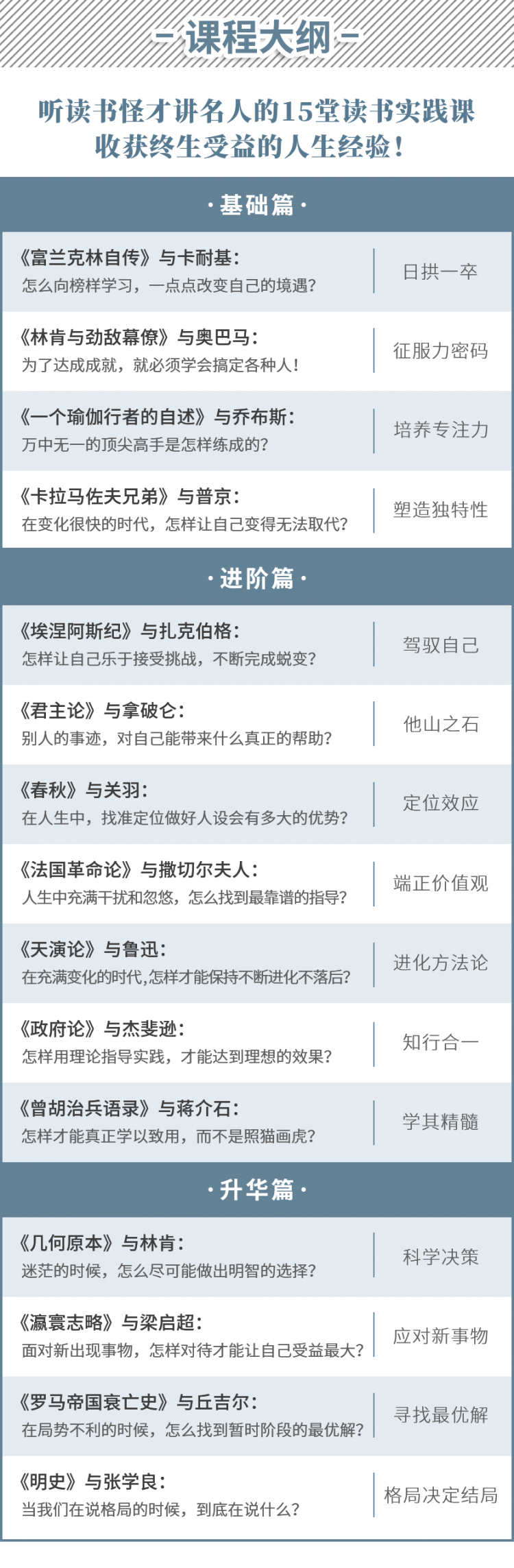听读书怪才讲名人的15堂读书实践课，收获终生受益的读书经验！