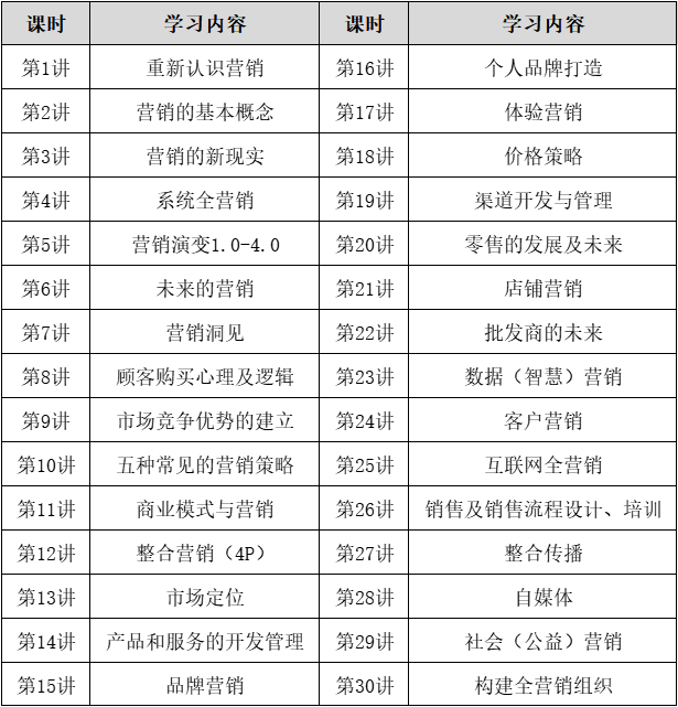 营销30讲