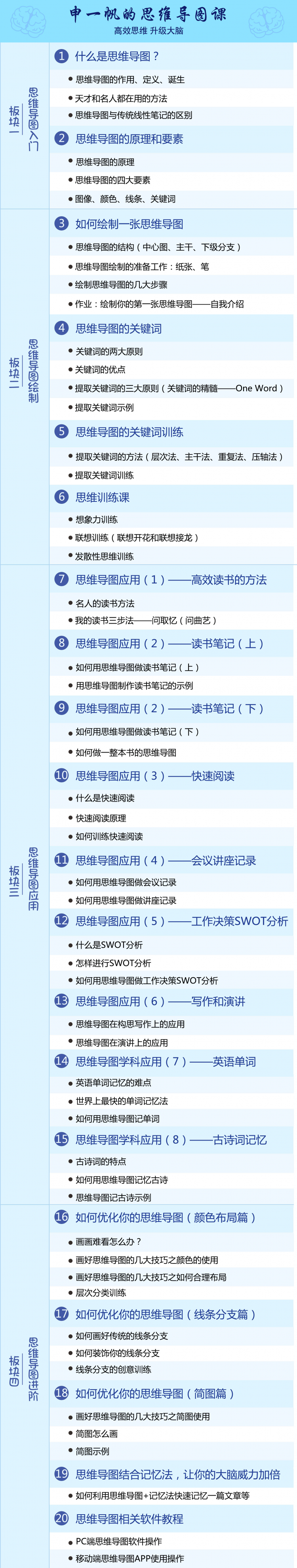 人人都可以学会的思维导图课