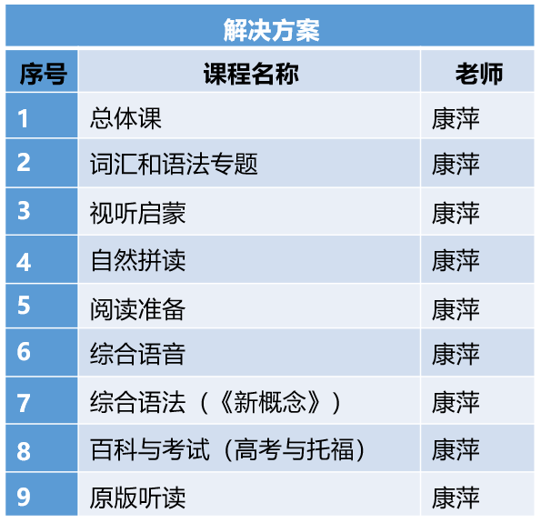 康妈学堂英语规划师培训营，点亮英语学习路上的明灯！