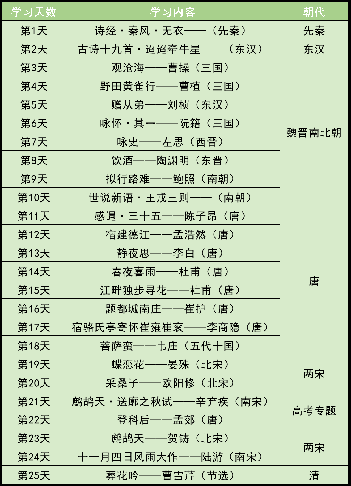 25节古诗词文学素养课-听上瘾的古典文学课