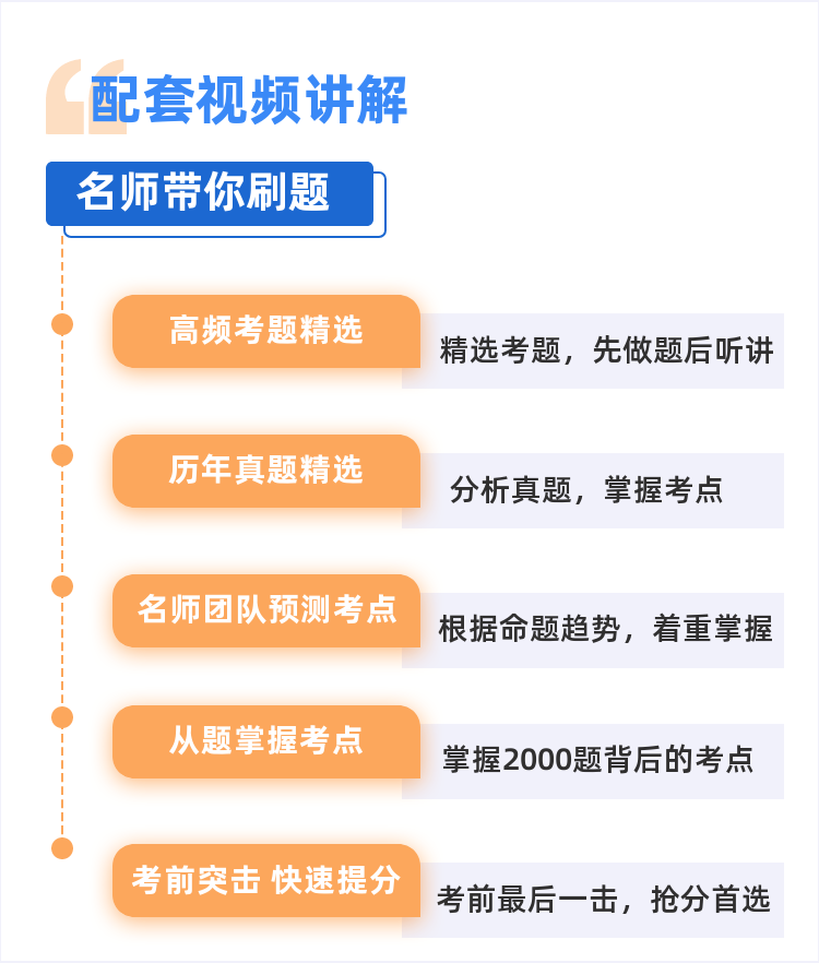 中医医师资格押题2000题精讲（含助理）