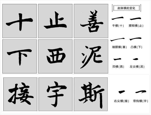 楷书赵体入门（8次课）