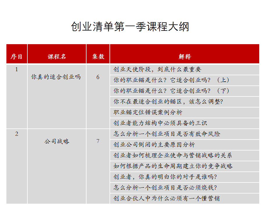 .png 你真的适合创业吗目录1捕获.PNG