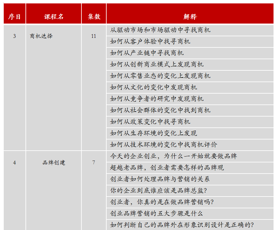 .png 你真的适合创业吗目录2捕获.PNG