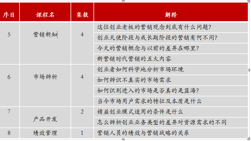 .png 你真的适合创业吗?目录33捕获.PNG