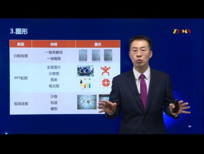 4T精妙教学设计——讲内容 3.3 图形