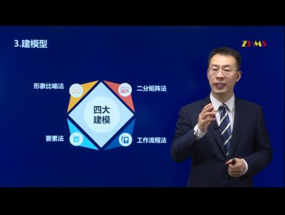 4T精妙教学设计——讲内容 2.3 建模型
