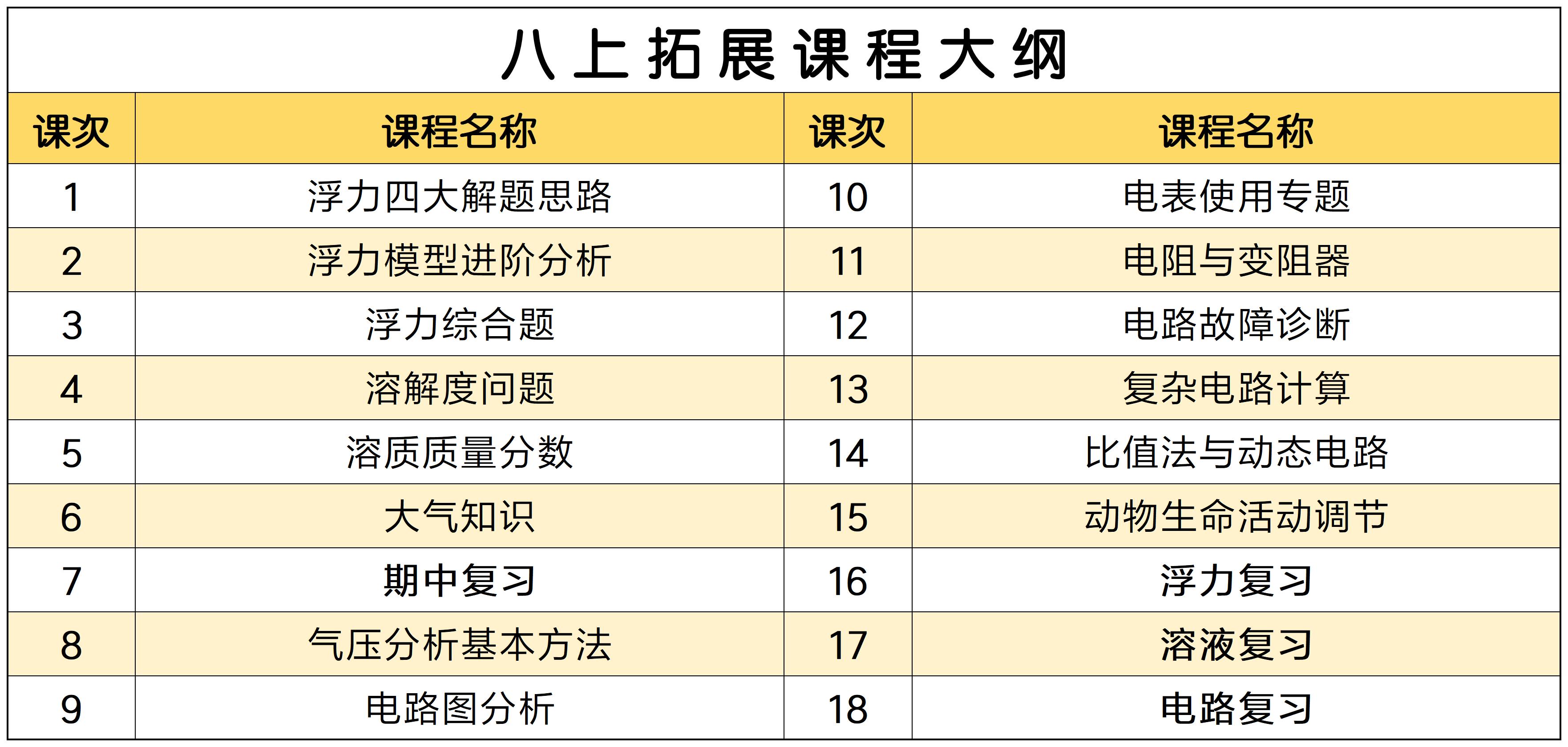 【送走进重高】【八年级全套】西度罗老师教你学科学
