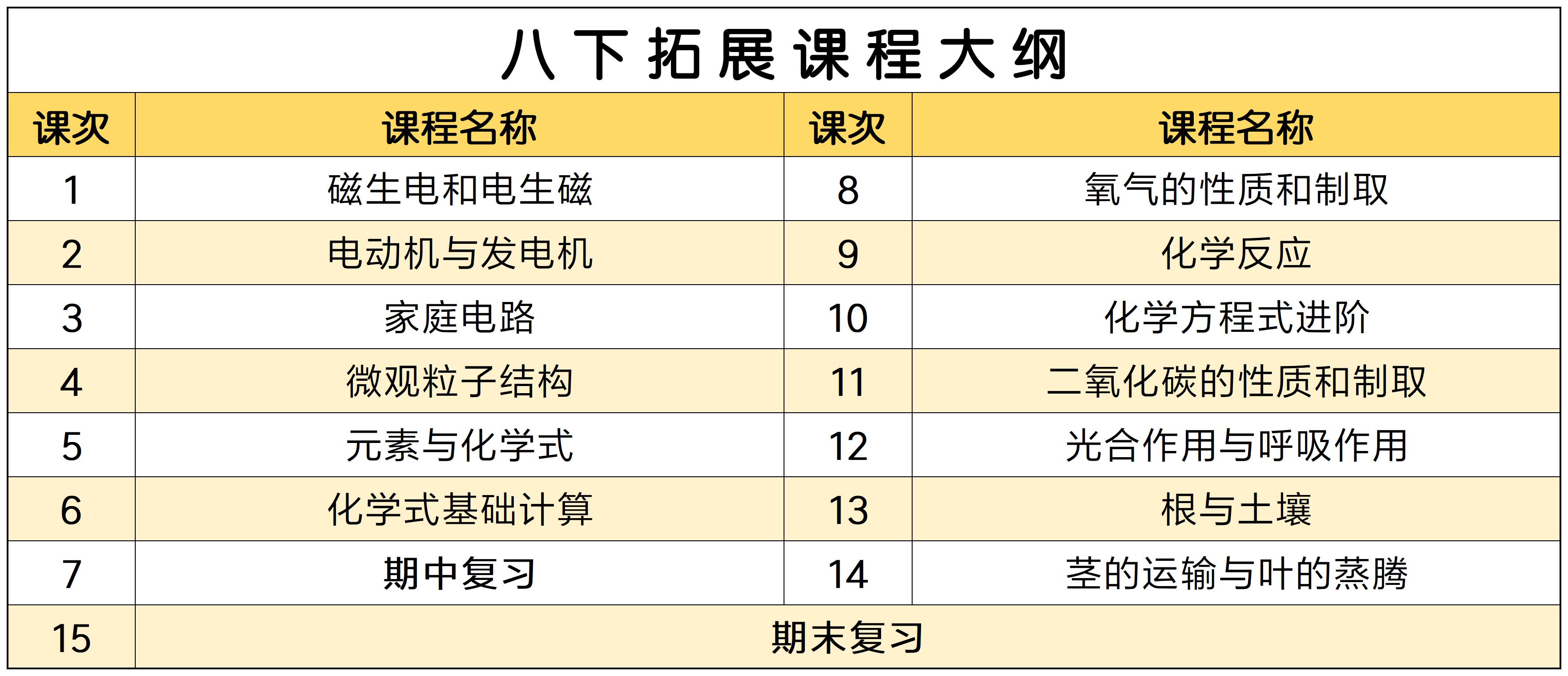 【送走进重高】【八年级全套】西度罗老师教你学科学