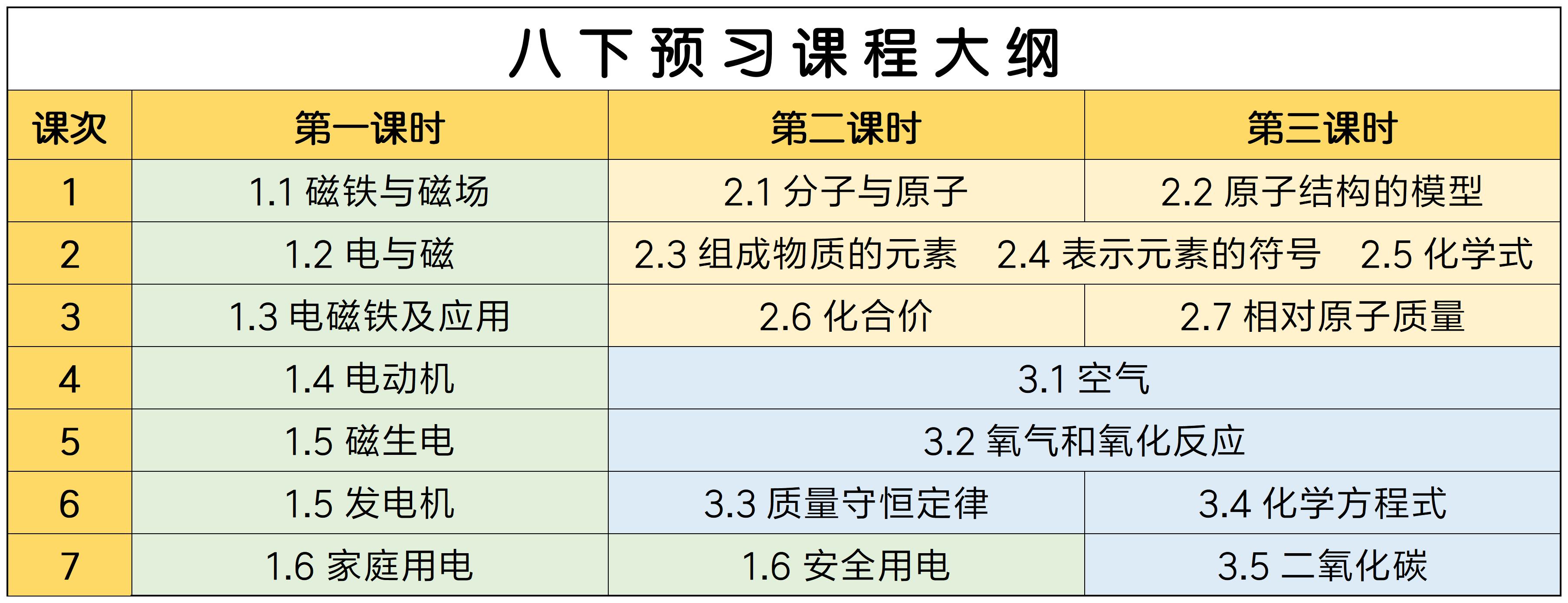 【八下预习】西度罗老师教你学科学