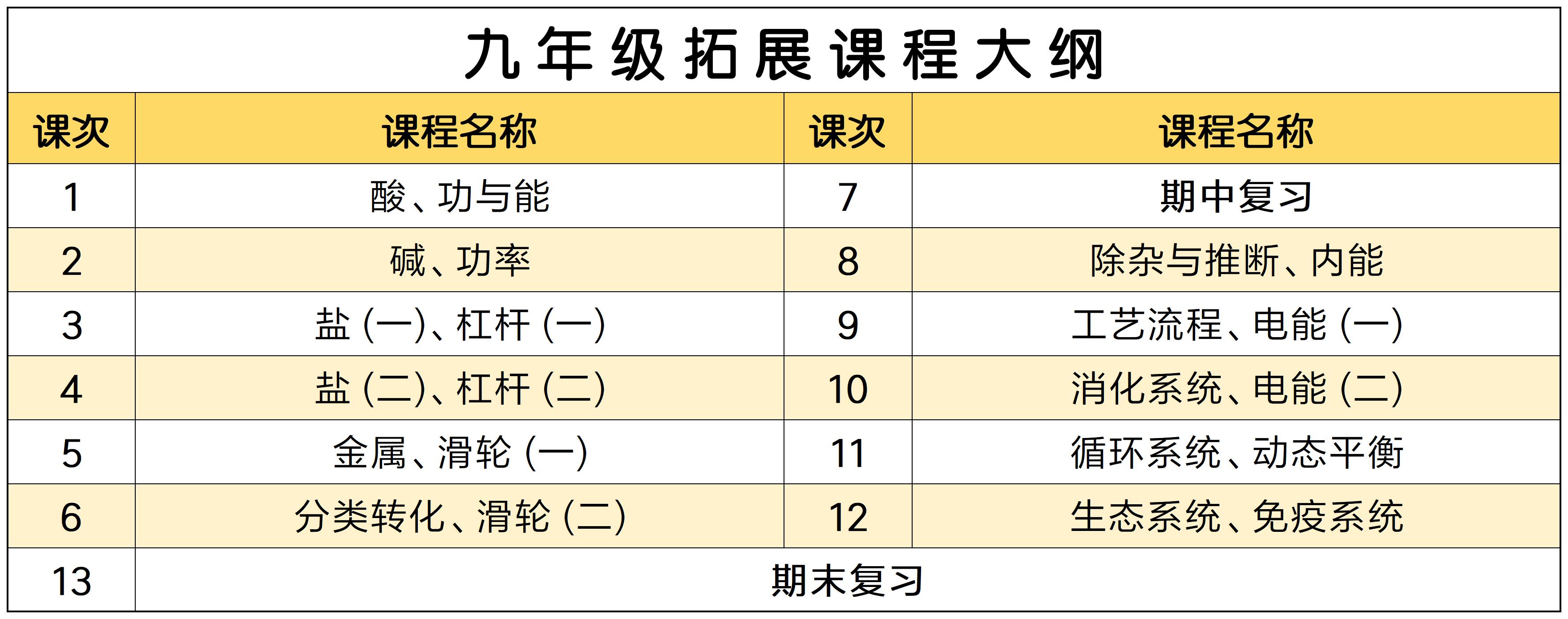 【九年级拓展】西度罗老师教你学科学