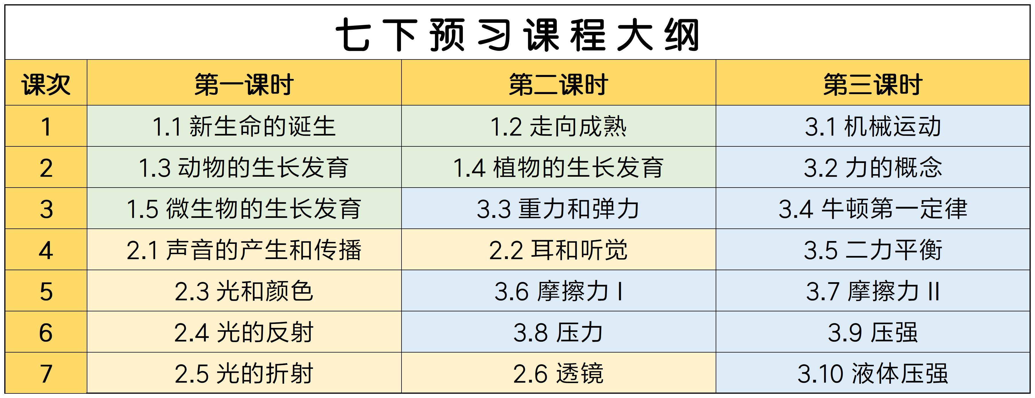 【七下预习】西度罗老师教你学科学