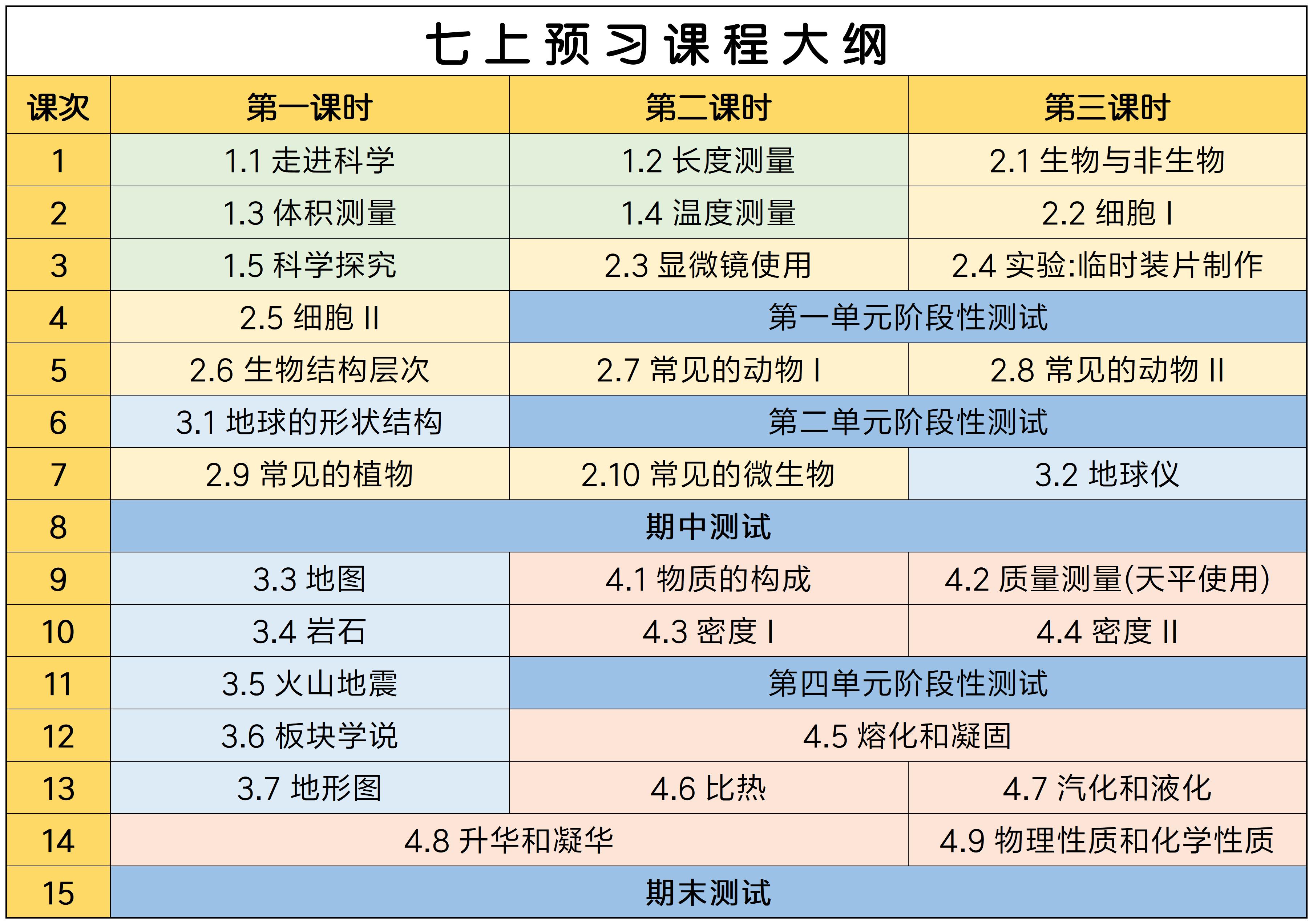 【送走进重高】【七年级全套】西度罗老师教你学科学
