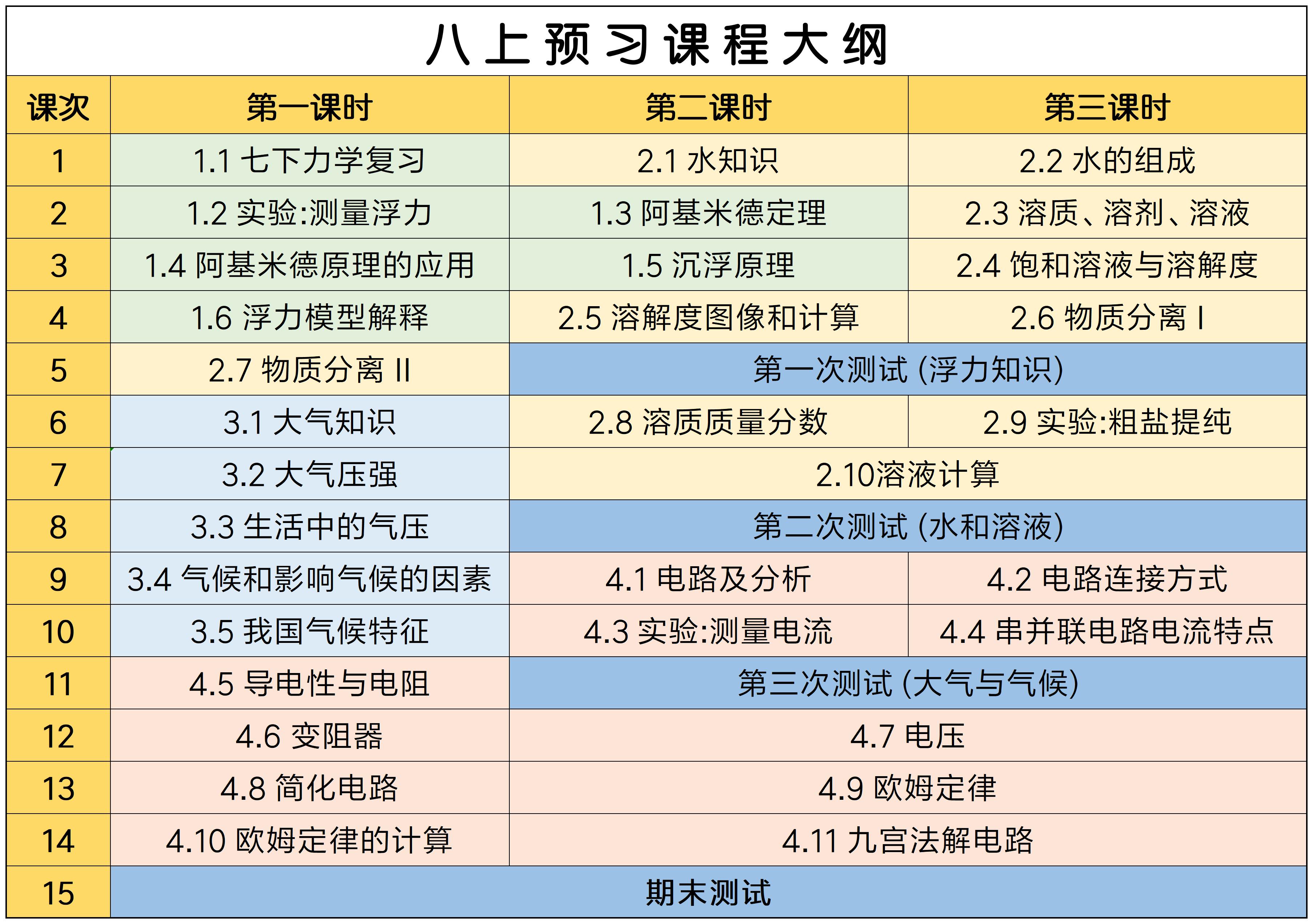 【八上预习】西度罗老师教你学科学