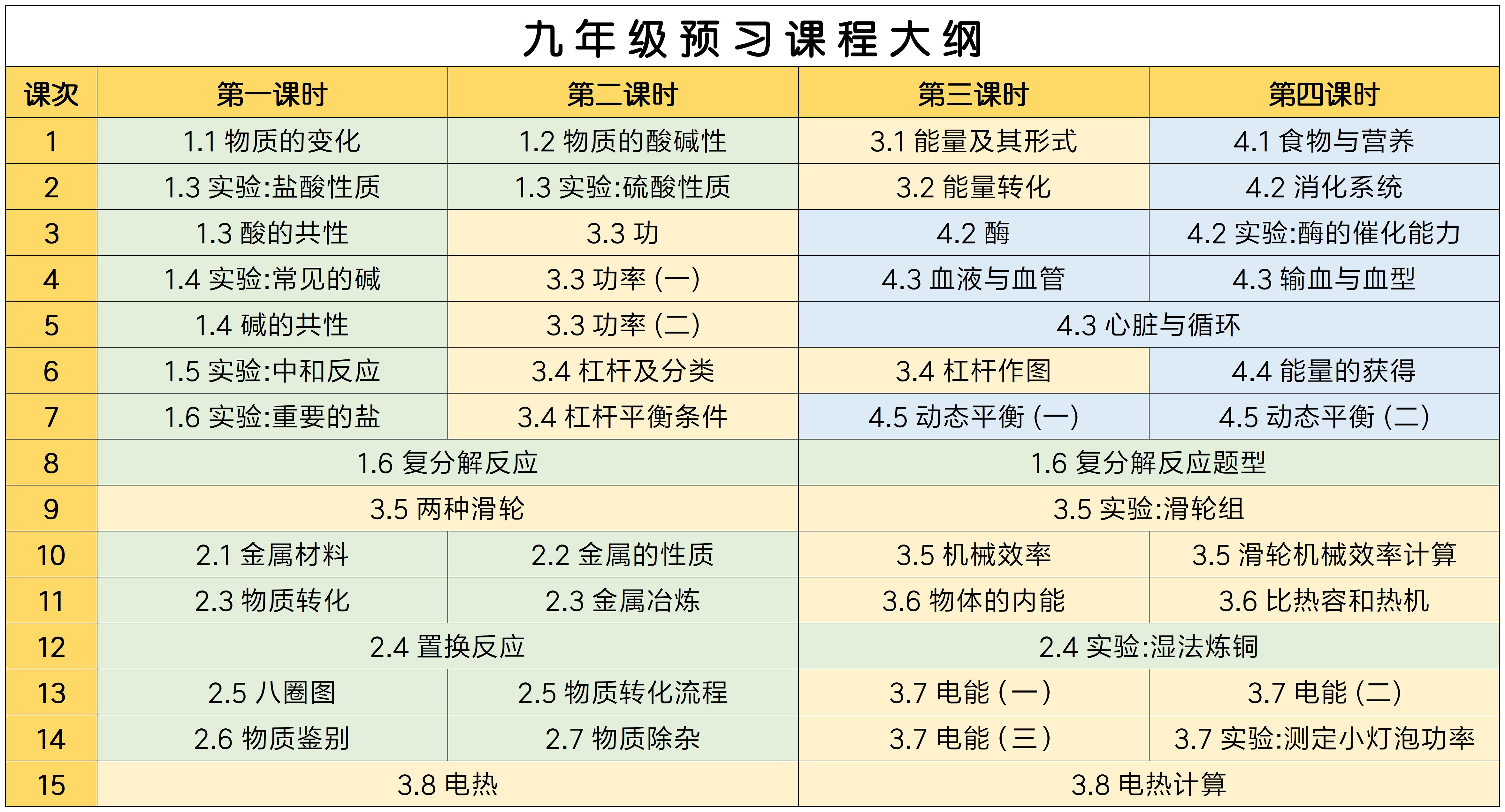 【送走进重高】【九年级全套】西度罗老师教你学科学