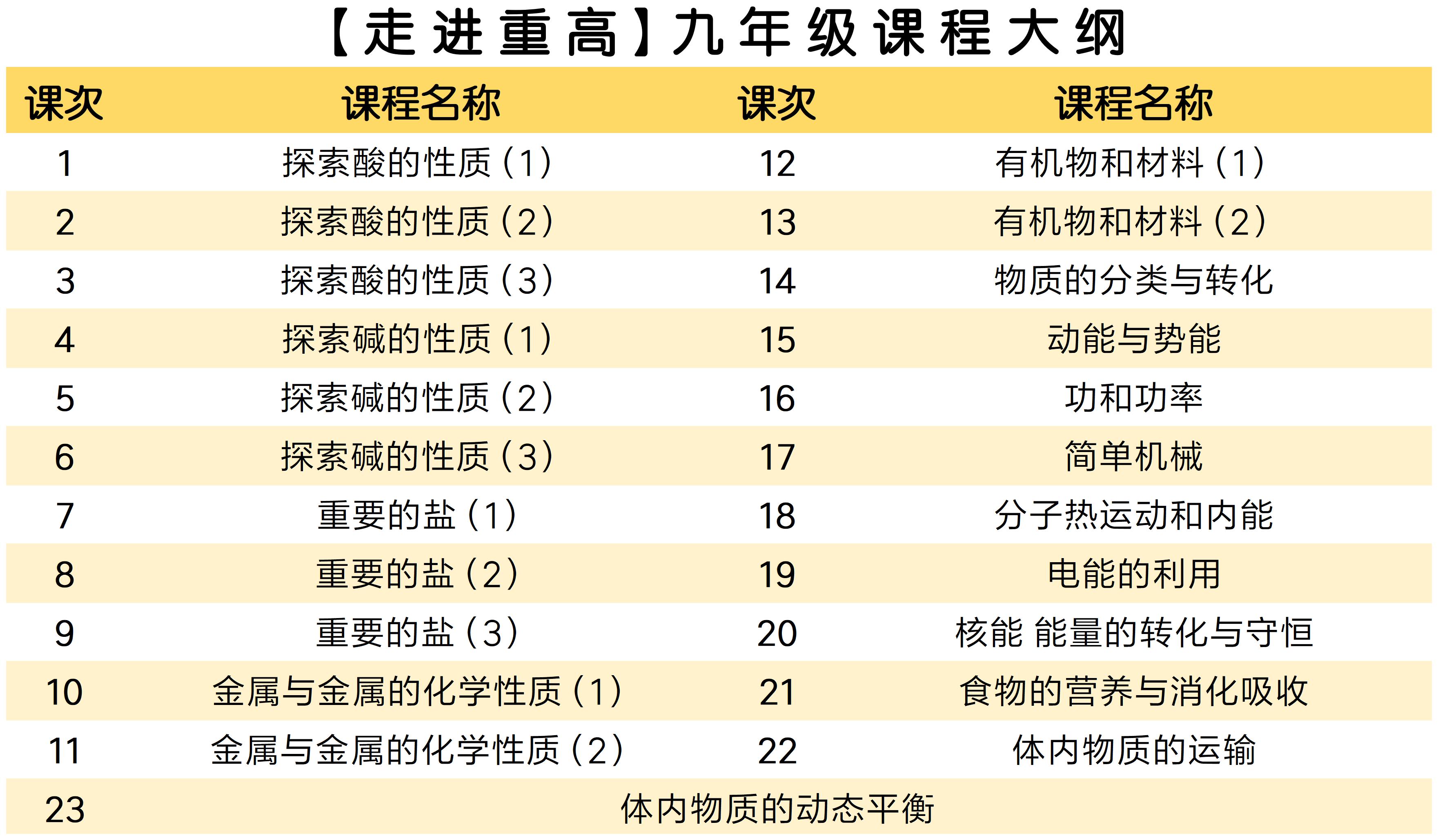 【九年级走进重高】西度罗老师教你学科学