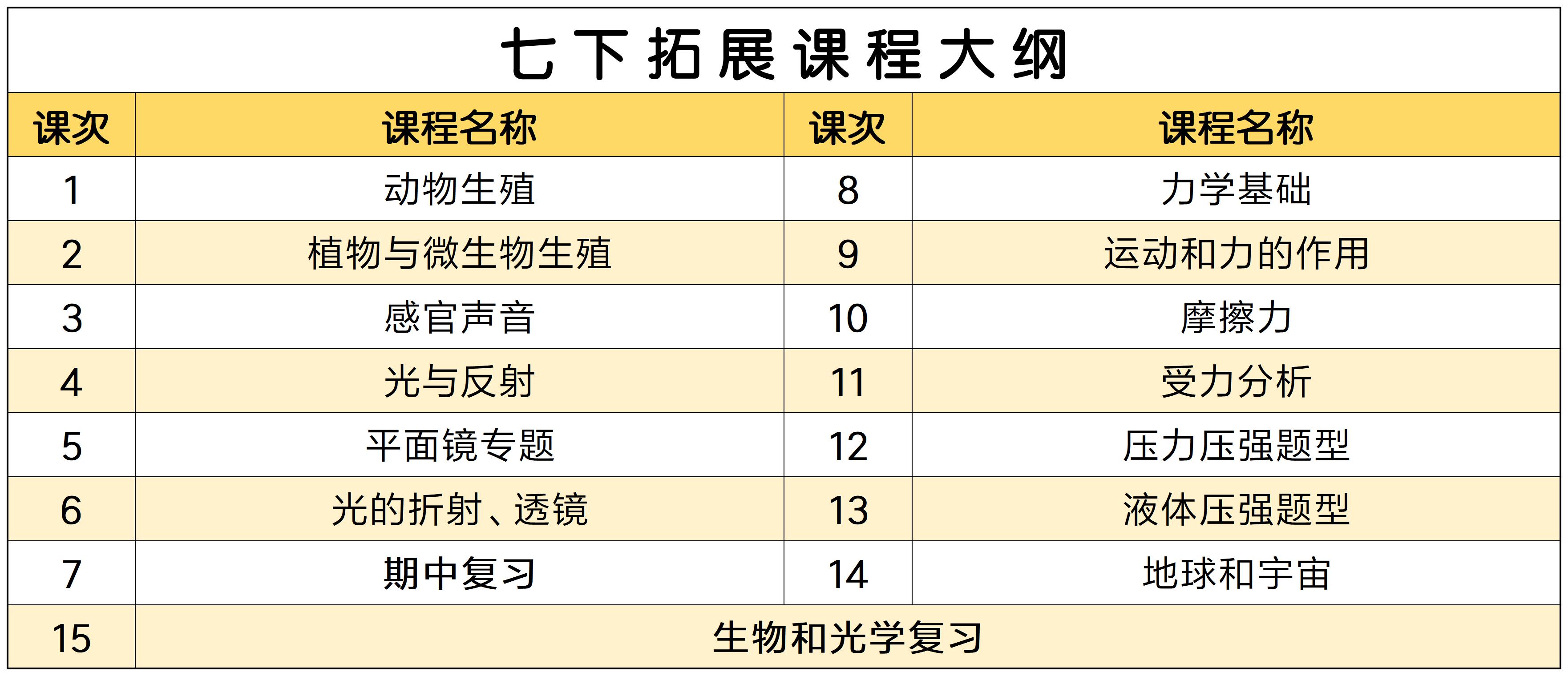 【七下拓展】西度罗老师教你学科学