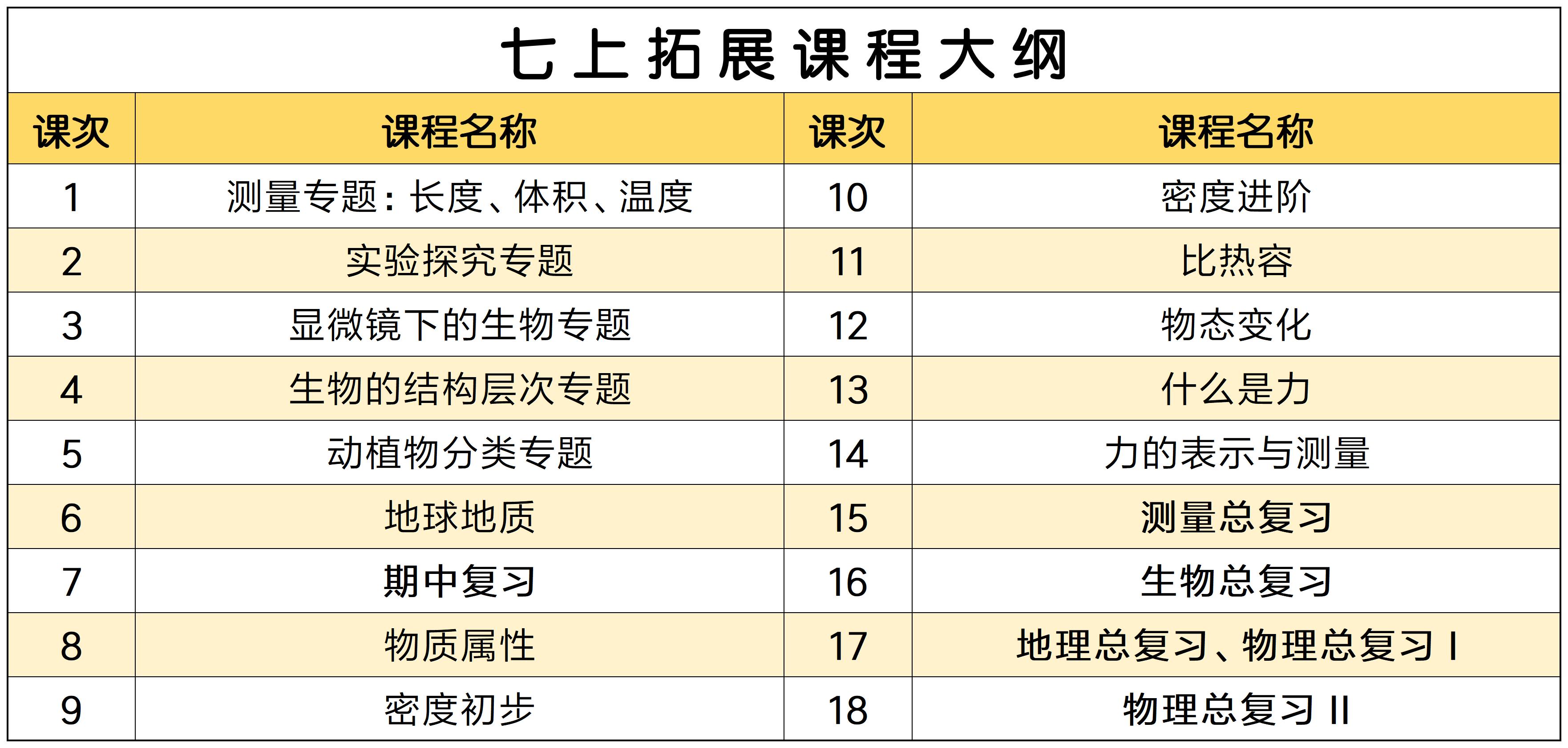 【送走进重高】【七年级全套】西度罗老师教你学科学