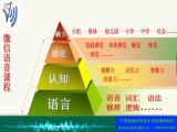 YY024 语言——如何训练自闭儿的语言