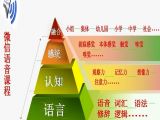 JYA063 孩子不主动表达的干预措施