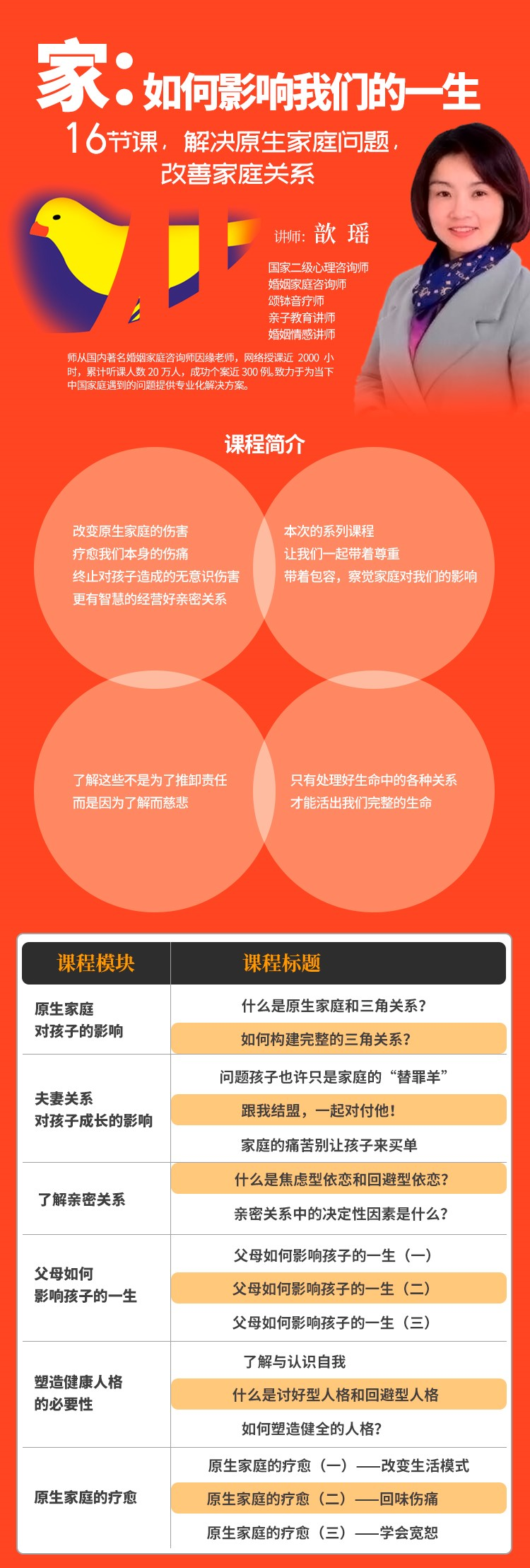 家：如何影响我们的一生