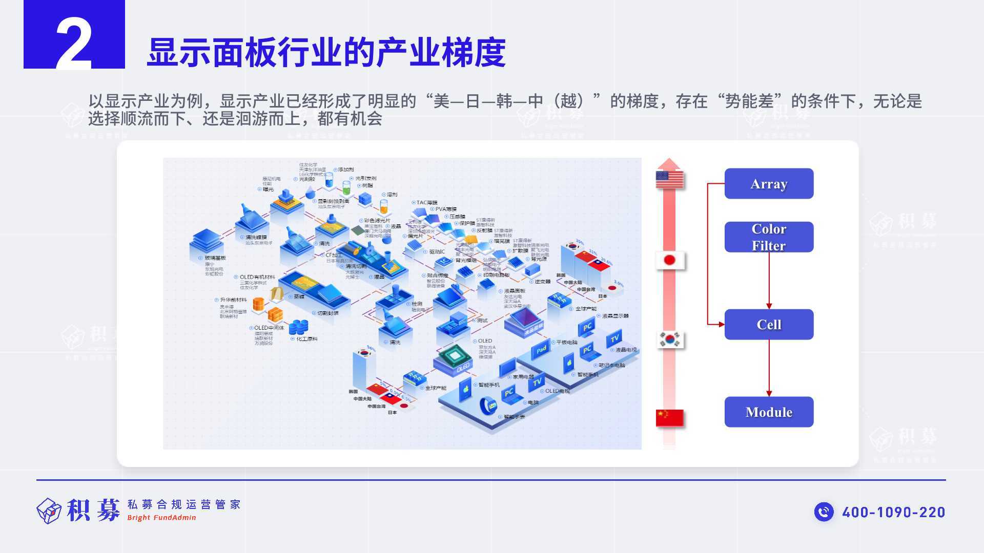 政府产业基金实务必修课