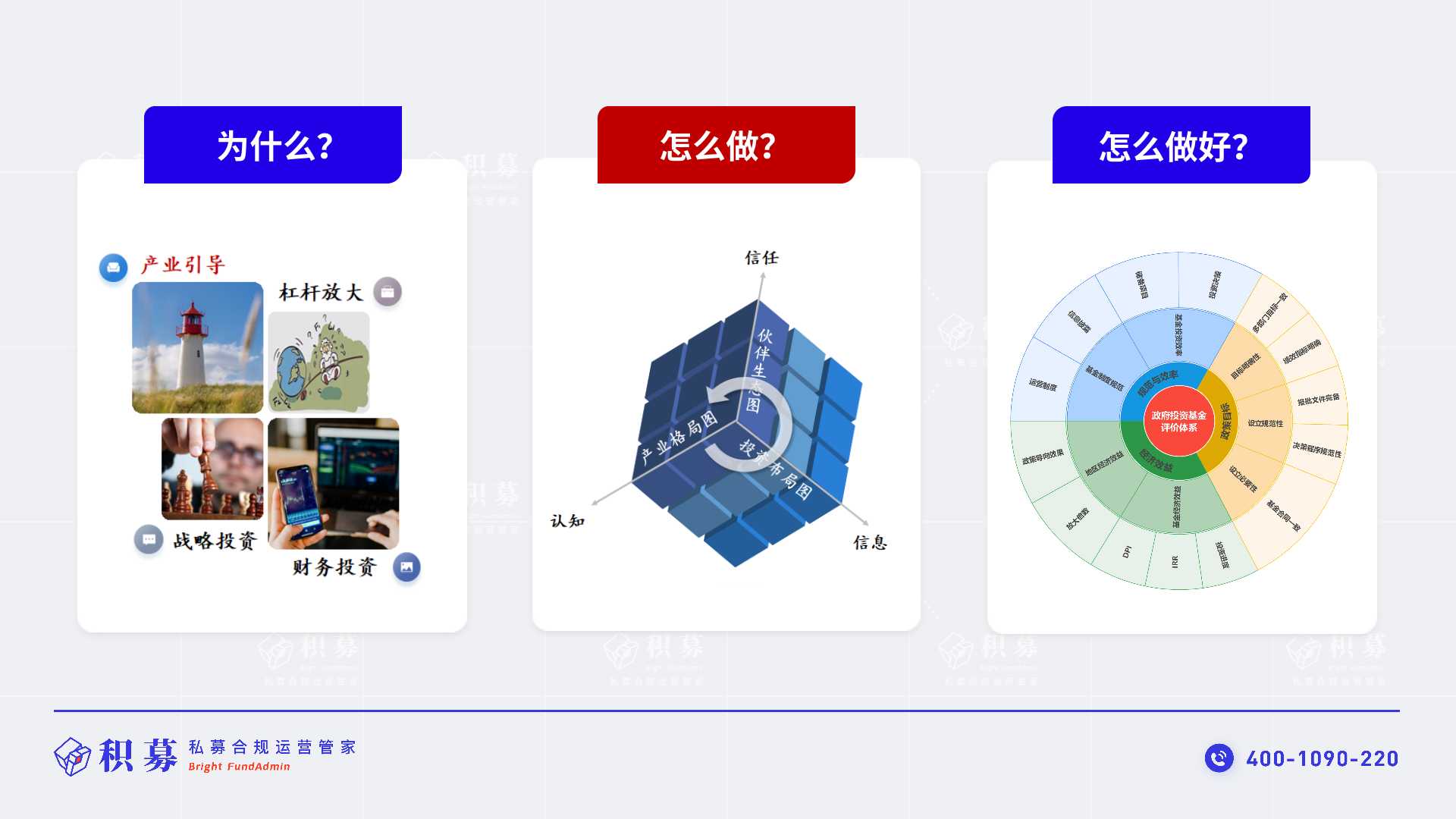 政府产业基金实务必修课
