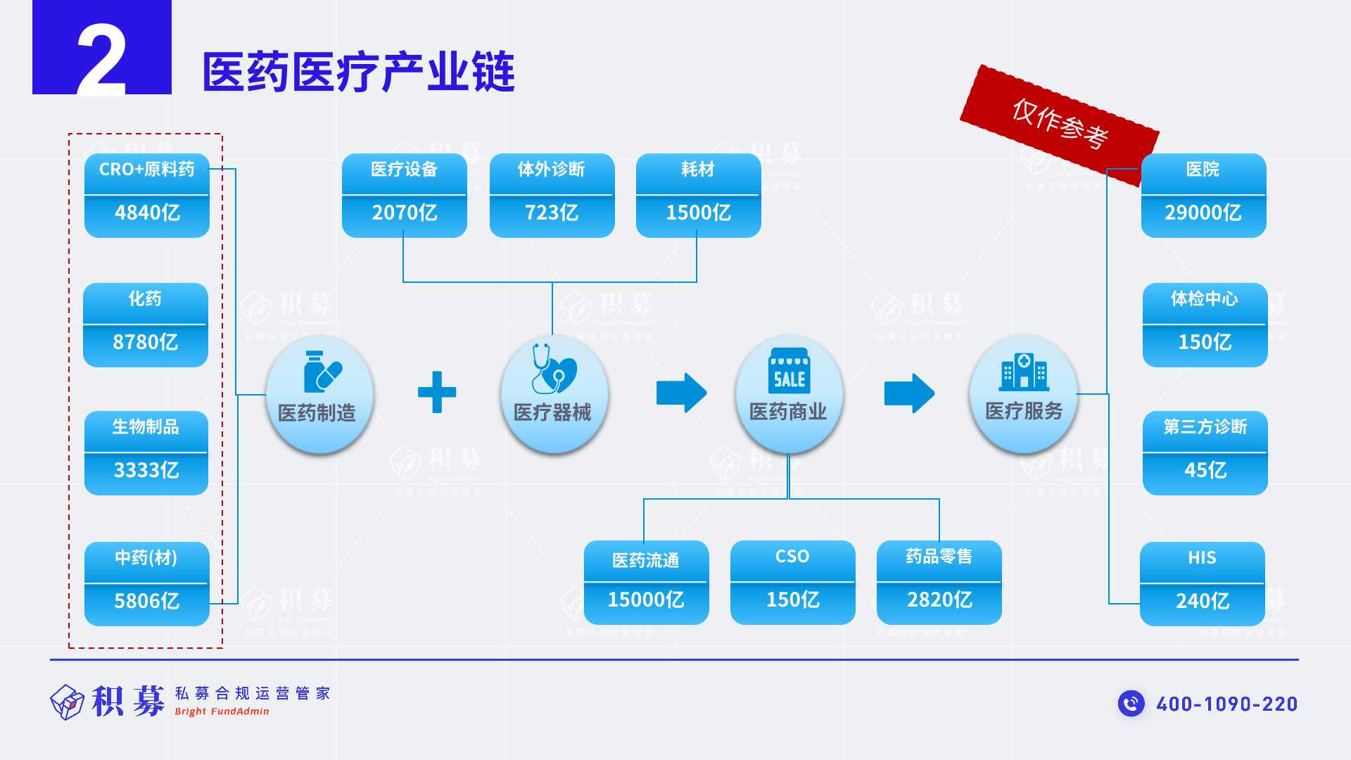 政府产业基金实务必修课