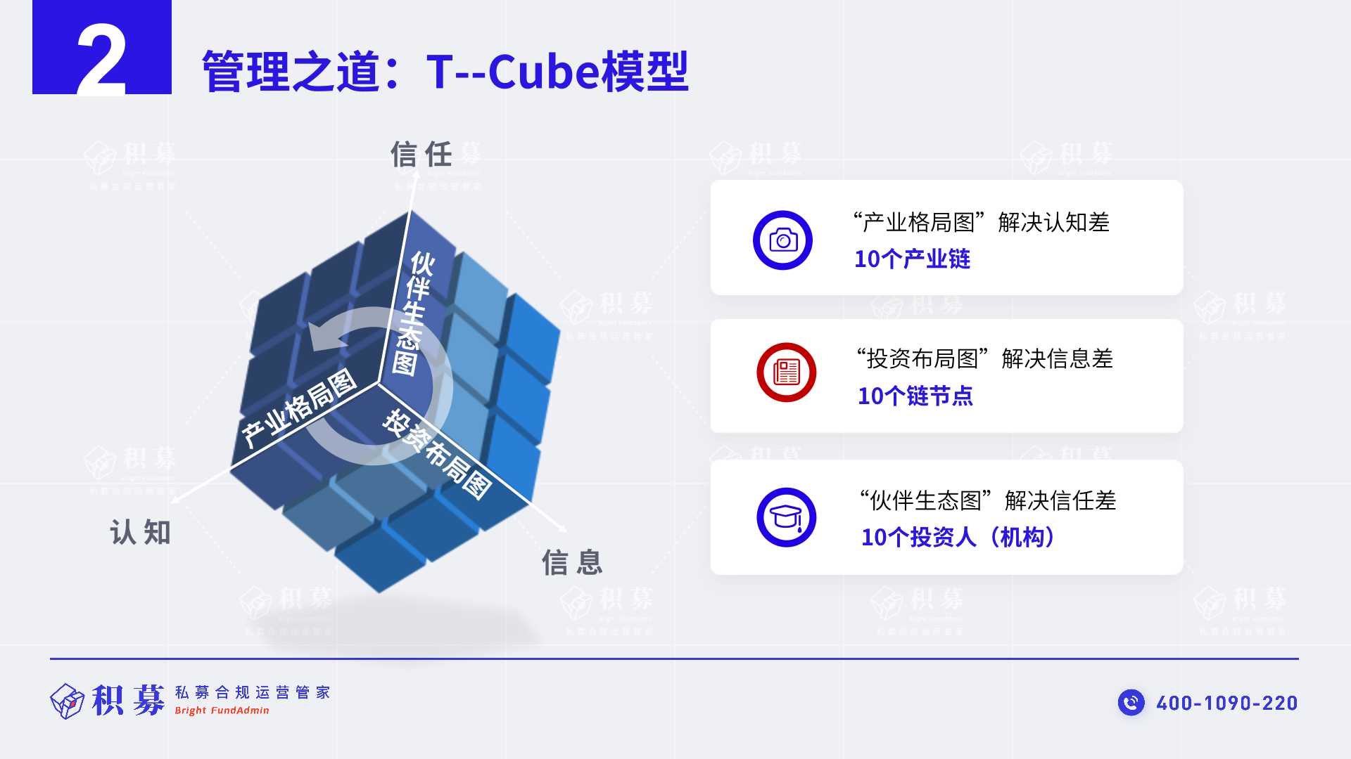 政府产业基金实务必修课