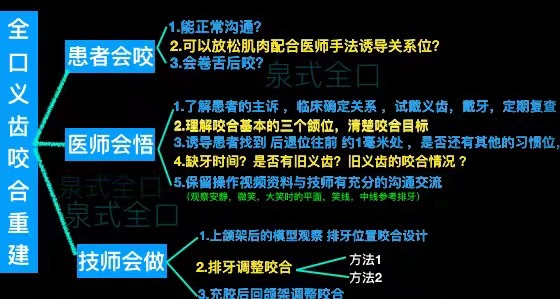 全口义齿修复系列课