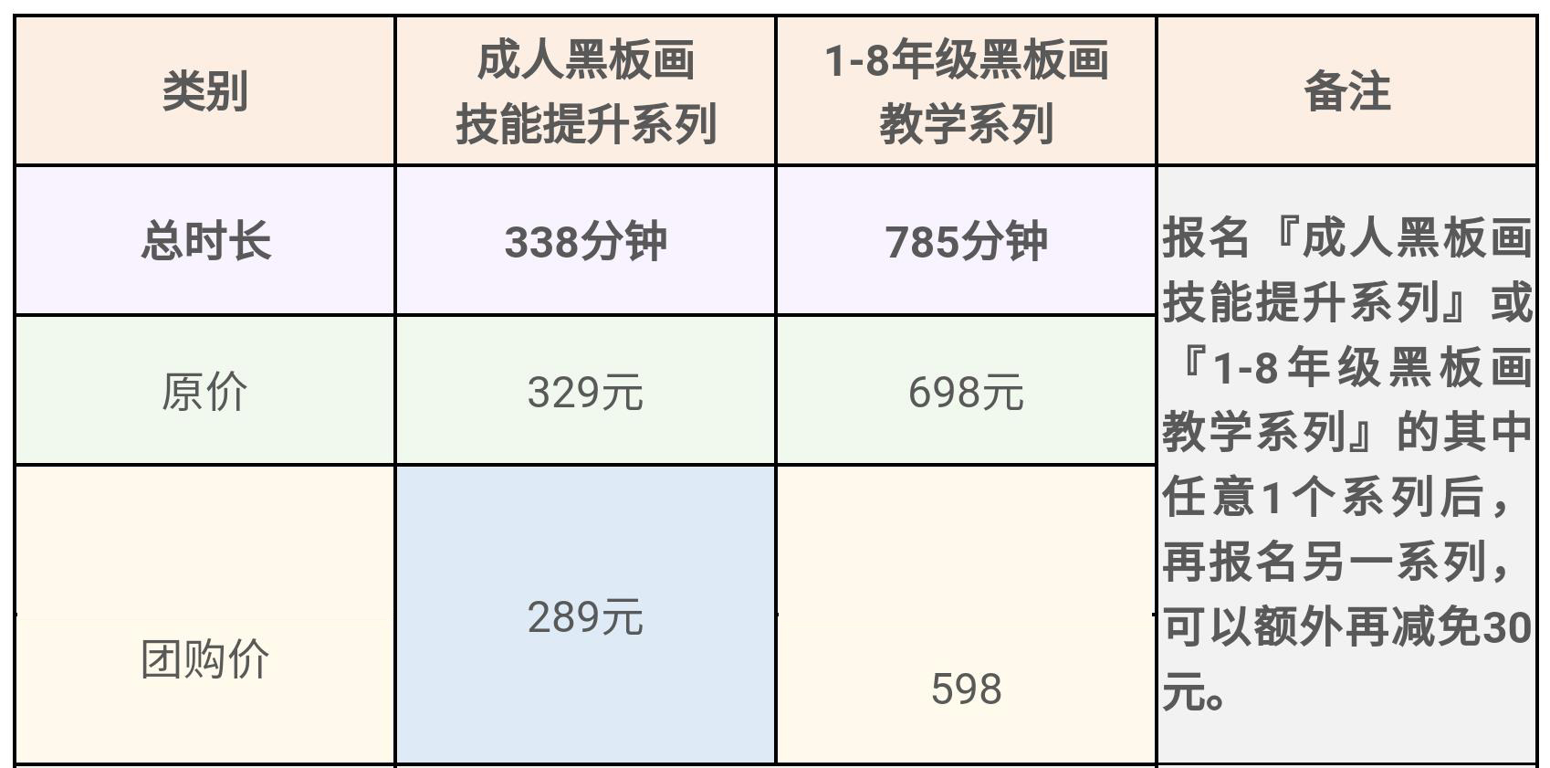 『1-8年级黑板画教学系列』| 基于儿童发展和年级场景应用的黑板画@英国资深艺术家&主班