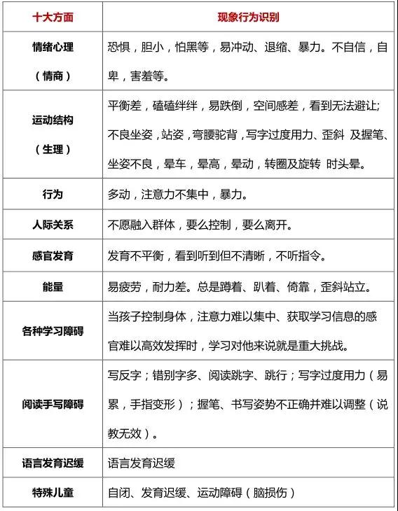 90%的家长不知道，孩子问题的根源可能在这里 | 整合原始反射，人生必修课