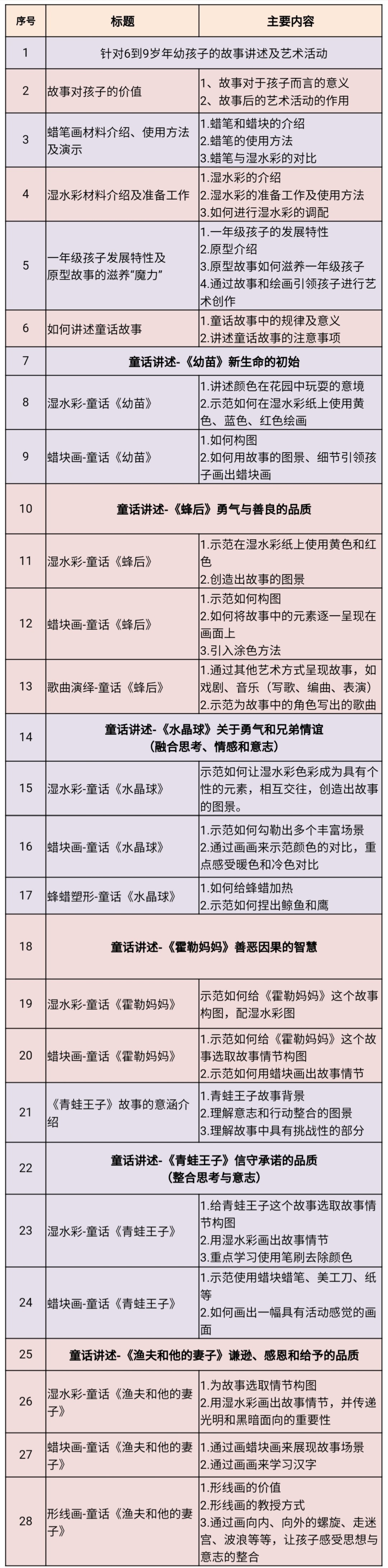 幼儿艺术启蒙①·童话故事绘画&形塑视频课 | 内化故事智慧到孩子生命里@Martin