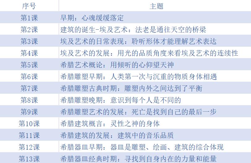 古埃及&古希腊艺术| 人智学艺术史与人类意识发展系列 ①@亚历山大·舒曼